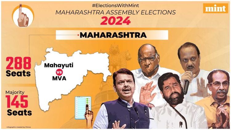 Maharashtra Election Results