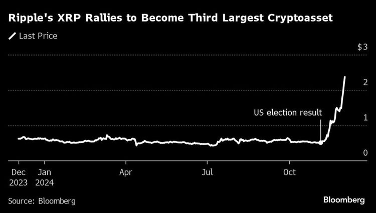 XRP